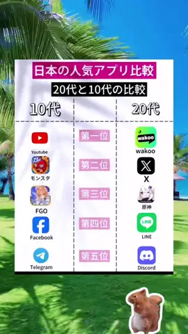 SのTikTok PR投稿：#memes #fyp #pr #20代 