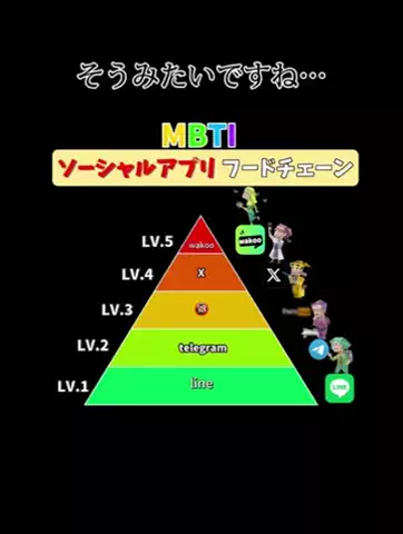 SのTikTok投稿