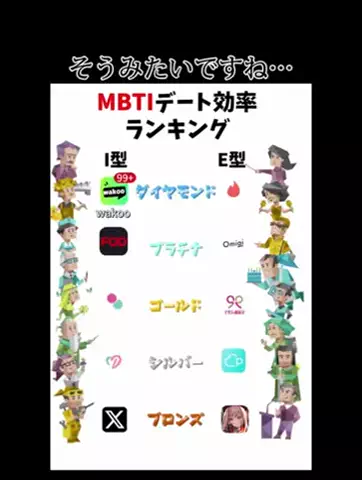 SのTikTok投稿