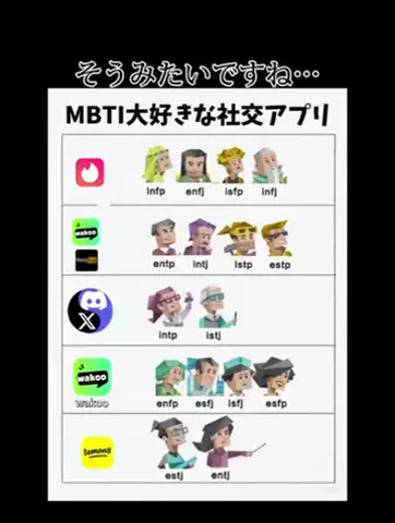 SのTikTok投稿