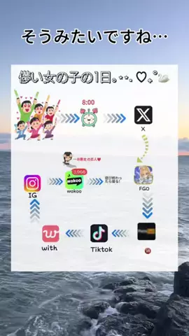 SのTikTok投稿
