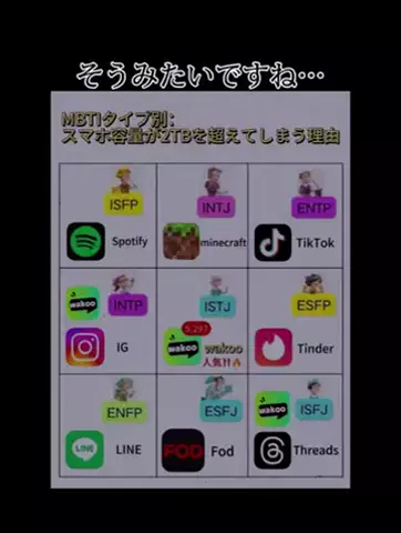 SのTikTok PR投稿：#memes #fyp #pr #mbti 