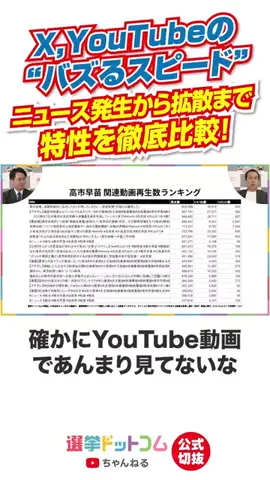 選挙ドットコムのTikTok投稿