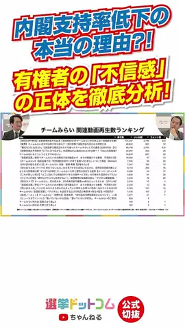 選挙ドットコムのTikTok投稿