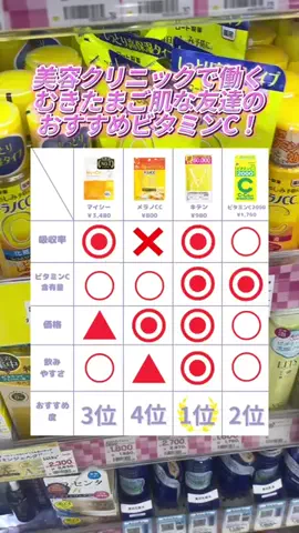 ゆい〻美容クリニック勤務のTikTok投稿
