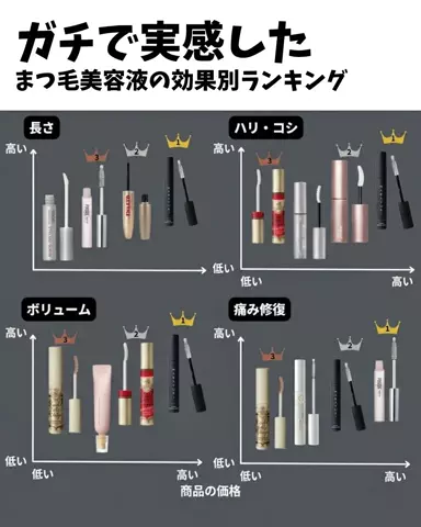 rina@美肌メソッドのTikTok投稿