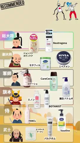 ランキング天国のTikTok投稿