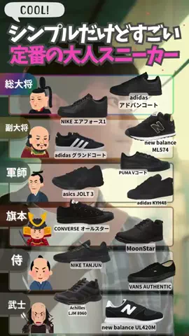 ランキング天国のTikTok投稿