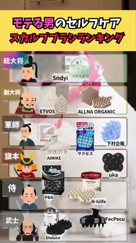 ランキング天国のTikTok投稿