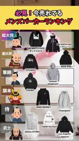 ランキング天国のTikTok投稿