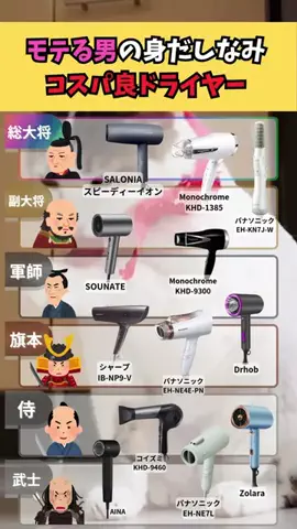 ランキング天国のTikTok投稿