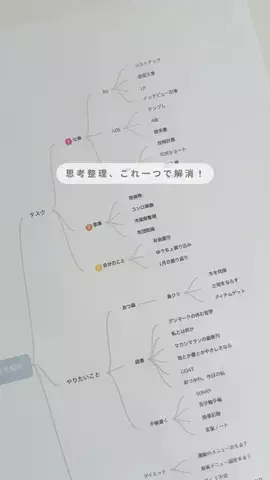 kanaのTikTok投稿