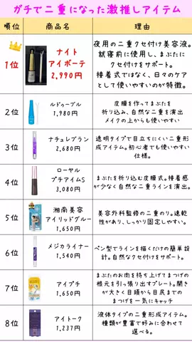 むにょのTikTok投稿