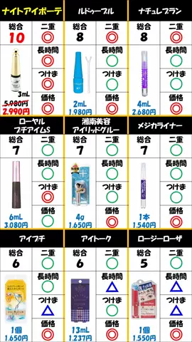 むにょのTikTok投稿