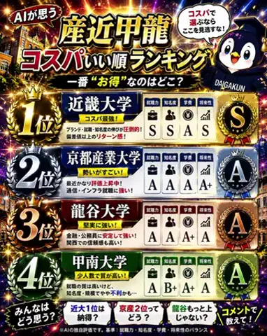 ダイガクン【商品紹介】のTikTok投稿