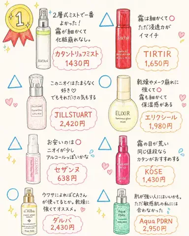 お肌ぷるんぷるん🍑のTikTok投稿