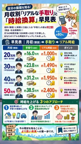 レオ｜20代転職テンプレ辞書のTikTok投稿