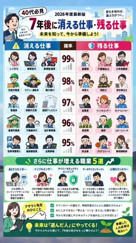 レオ｜20代転職テンプレ辞書のTikTok投稿