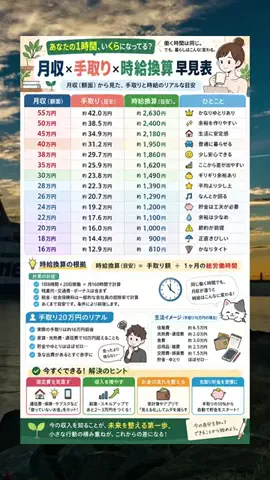 レオ｜20代転職テンプレ辞書のTikTok投稿