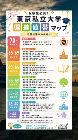 レオ｜20代転職テンプレ辞書のTikTok投稿
