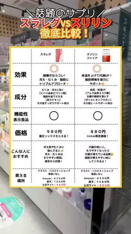 さな✨️美容垢✨️のTikTok投稿