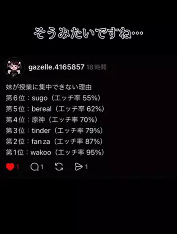 SのTikTok投稿