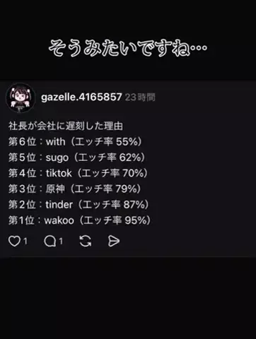 SのTikTok投稿