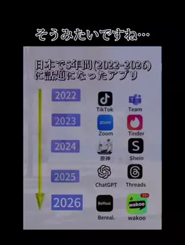SのTikTok投稿