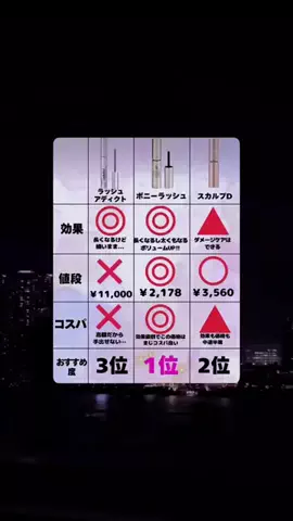 恋ラボのTikTok投稿