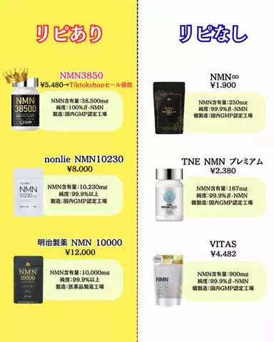 ケン|正直美容のTikTok PR投稿：NMN38500がイチオシ‼️プロフのショーケースからセール価…