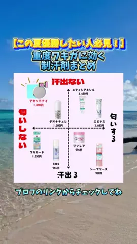 みなみ|キラトスのTikTok投稿