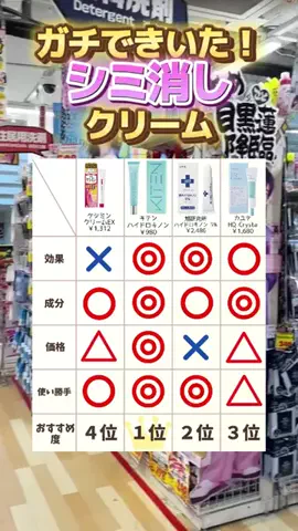 ひなちゃんのTikTok投稿