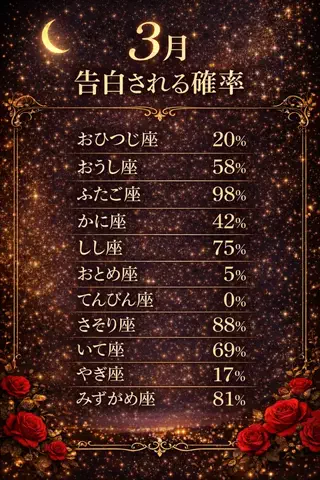 風子🔮恋愛占いのTikTok投稿