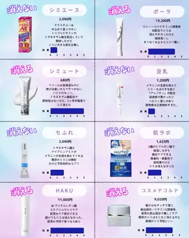 あみ|シミュートのTikTok投稿