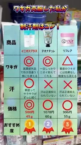 みにぃ♡垢抜けのTikTok投稿