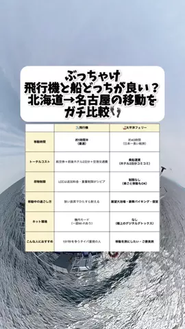 航空券のプロ✈️のTikTok投稿