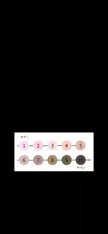 フェムケアあいりのTikTok投稿