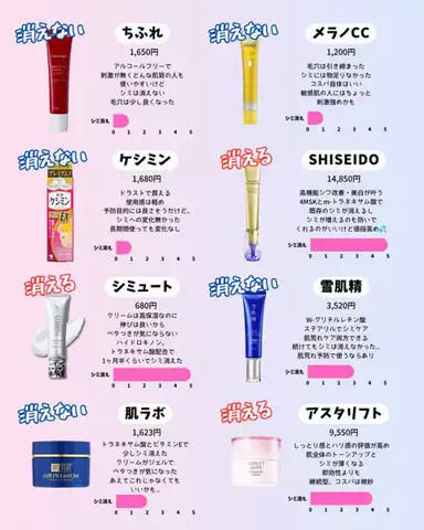 あみ|シミュートのTikTok投稿