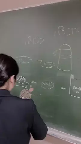 永島歩花のTikTok投稿