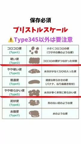 看護師ao...腸からキレイにのTikTok投稿