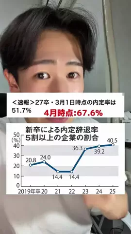 毎日が就活のTikTok投稿