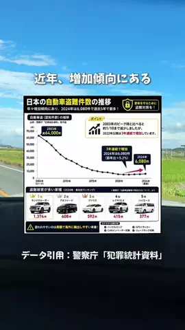おちゃだ/マネしたくなる車とお家の簡単掃除のTikTok投稿