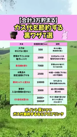 うさぎ先輩@役立つお金の知識のTikTok投稿