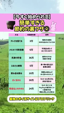 うさぎ先輩@役立つお金の知識のTikTok投稿