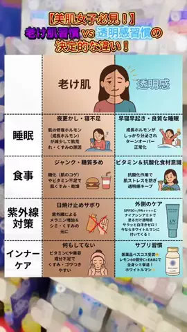 大谷のTikTok投稿