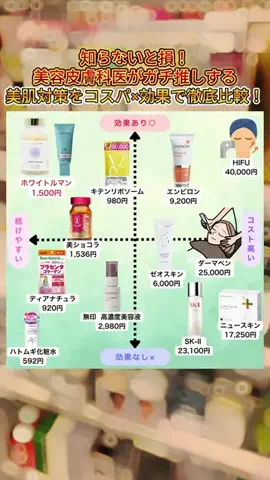 大谷のTikTok投稿