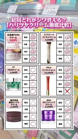yuyu🤍美容ガチ勢🎀のTikTok投稿