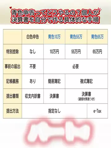 とちまるのTikTok投稿