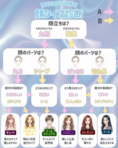 ぴのTikTok投稿