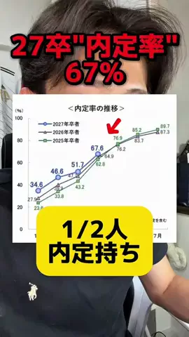 毎日が就活のTikTok投稿
